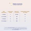 Bebilon PROfutura Duobiotik 1, mleko początkowe od urodzenia, 800 g - 