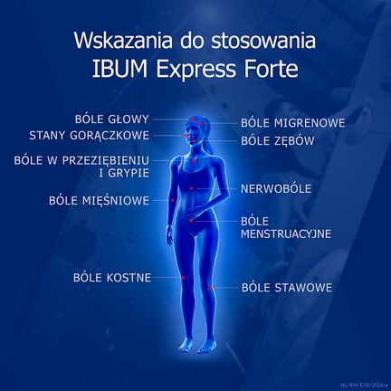 Ibum Express Forte 400 mg, 12 kapsułek miękkich - KAPSUŁKI