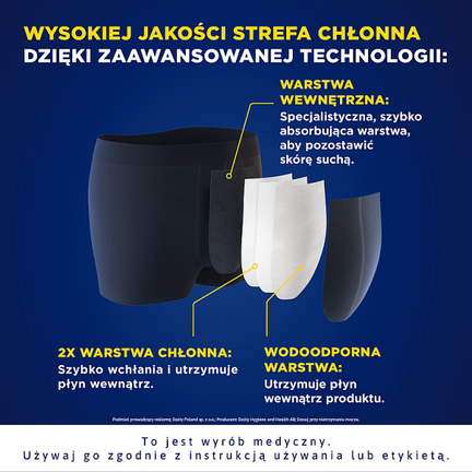 TENA Men Protective Boxers Wielorazowe bokserki na lekkie nietrzymanie moczu dla mężczyzn, rozmiar XL - Układ moczowy