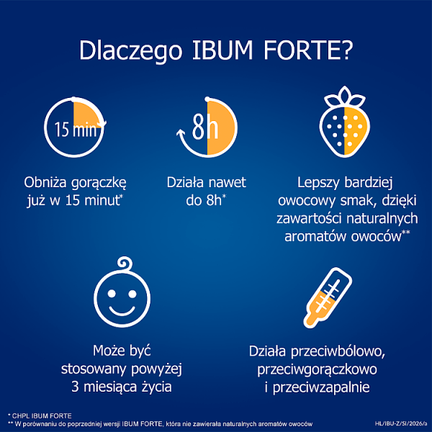 Ibum Forte 200 mg/5 ml, zawiesina doustna o smaku truskawkowym, 100 g - 5909991248116