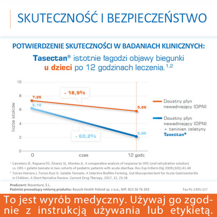 Tasectan dla dzieci 250 mg, 20 saszetek - Układ pokarmowy