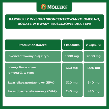 Moller's Omega-3 2000 mg, 60 kapsułek - Dorosły, Dziecko