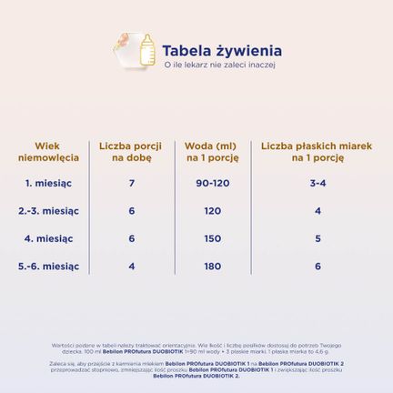 Bebilon PROfutura Duobiotik 1, mleko początkowe od urodzenia, 800 g - 