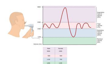 Na czym polega spirometria