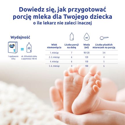 Bebiko NutriFlor Expert 1, mleko początkowe dla niemowląt od urodzenia, 550 g - MLEKO