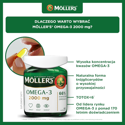 Moller's Omega-3 2000 mg, 60 kapsułek - ORKLA HEALTH