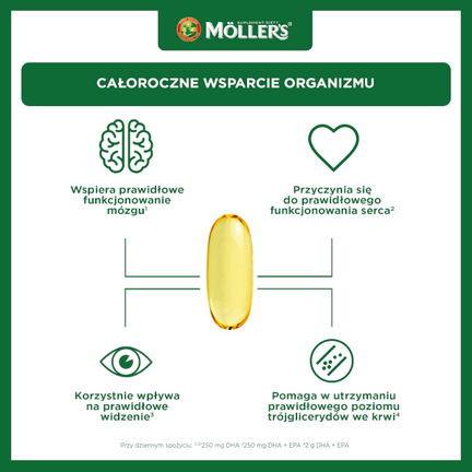 Moller's Omega-3 2000 mg, 60 kapsułek - KAPSUŁKI