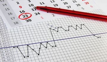 Naturalne planowanie rodziny – czy kalendarzyk i obserwacje skutecznie zapobiegają ciąży?